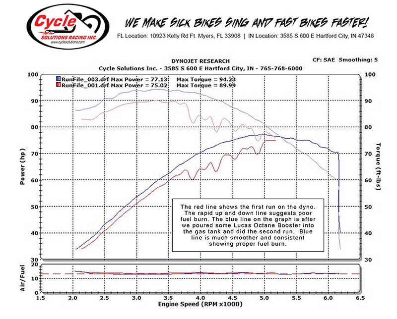 Lucas Oil Products Octane Booster